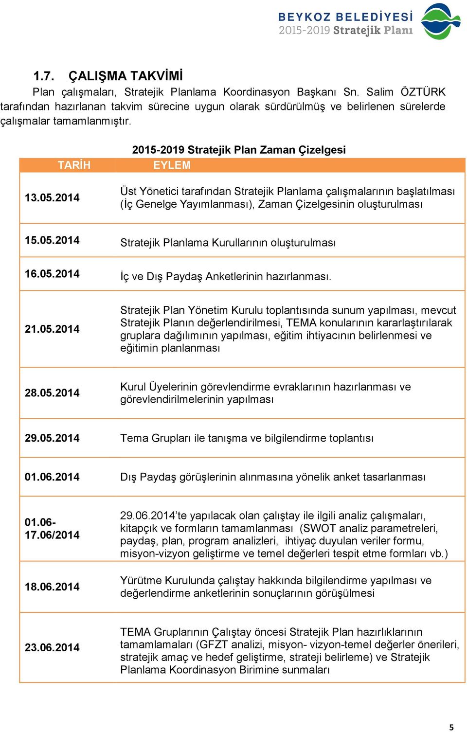 2014 2015-2019 Stratejik Plan Zaman Çizelgesi EYLEM Üst Yönetici tarafından Stratejik Planlama çalışmalarının başlatılması (İç Genelge Yayımlanması), Zaman Çizelgesinin oluşturulması 15.05.