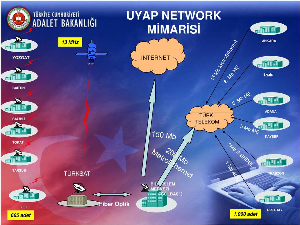 TOKAT KAYSERİ TARSUS TÜRKSAT TRABZON BİLGİ İŞLEM