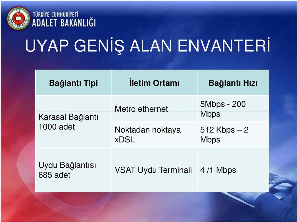 ethernet Noktadan noktaya xdsl 5Mbps - 200 Mbps 512