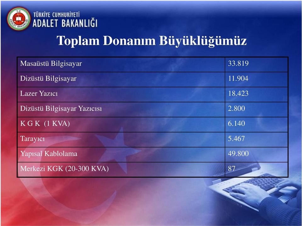 423 Dizüstü Bilgisayar Yazıcısı 2.800 K G K (1 KVA) 6.