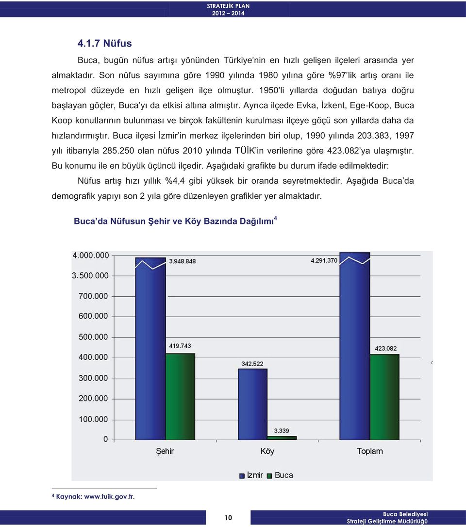 1950 li yıllarda doğudan batıya doğru başlayan göçler, Buca yı da etkisi altına almıştır.