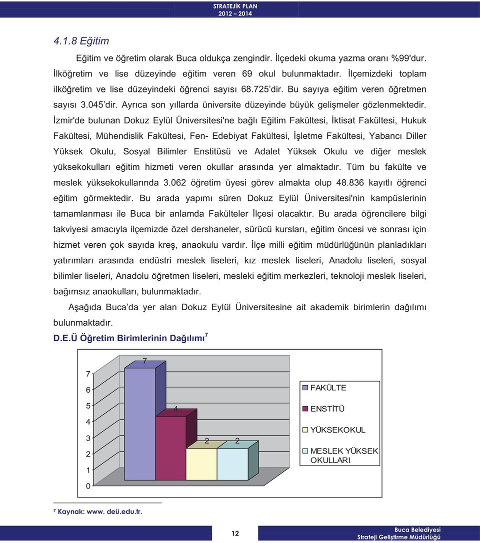 İzmir'de bulunan Dokuz Eylül Üniversitesi'ne bağlı Eğitim Fakültesi, İktisat Fakültesi, Hukuk Fakültesi, Mühendislik Fakültesi, Fen Edebiyat Fakültesi, İşletme Fakültesi, Yabancı Diller Yüksek Okulu,