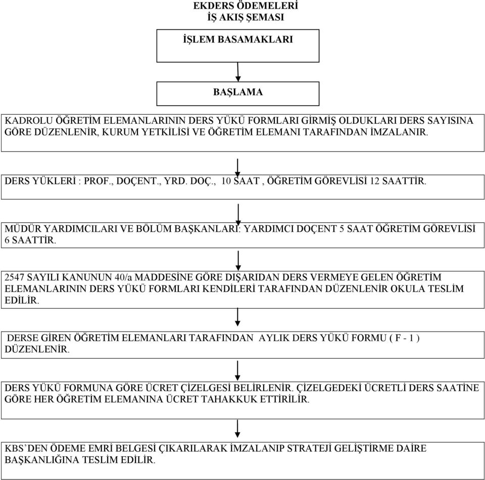 2547 SAYILI KANUNUN 40/a MADDESİNE GÖRE DIŞARIDAN DERS VERMEYE GELEN ÖĞRETİM ELEMANLARININ DERS YÜKÜ FORMLARI KENDİLERİ TARAFINDAN DÜZENLENİR OKULA TESLİM EDİLİR.