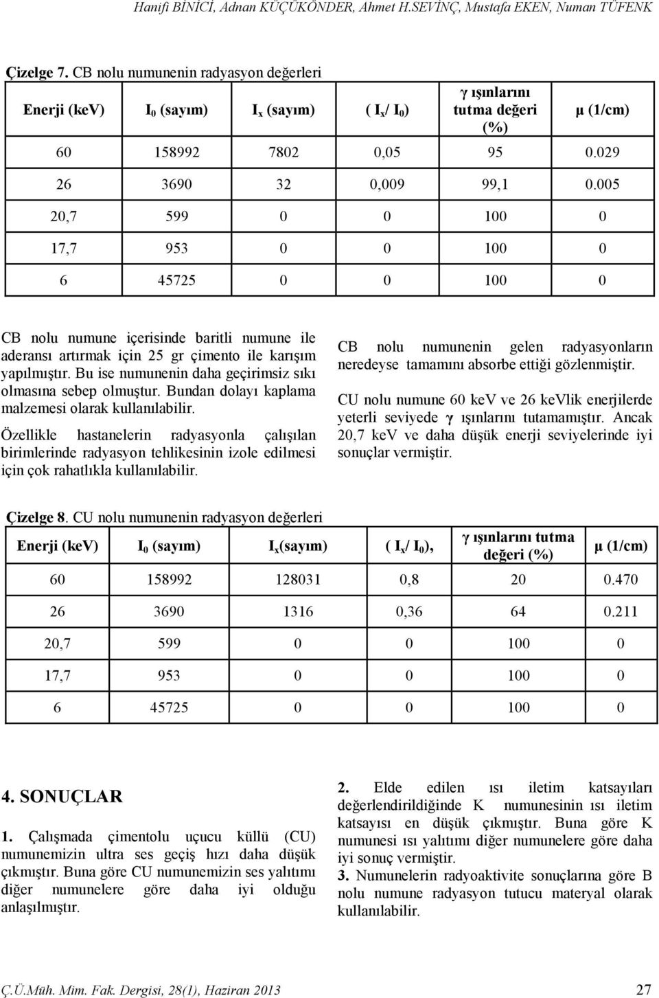 005 20,7 599 0 0 100 0 17,7 953 0 0 100 0 6 45725 0 0 100 0 CB nolu numune içerisinde baritli numune ile aderansı artırmak için 25 gr çimento ile karışım yapılmıştır.