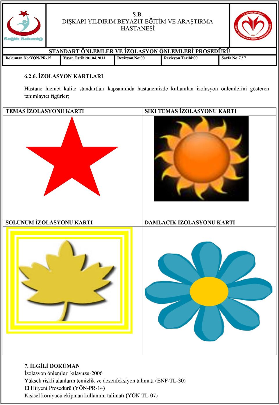 figürler; TEMAS İZOLASYONU KARTI SIKI TEMAS İZOLASYONU KARTI SOLUNUM İZOLASYONU KARTI DAMLACIK İZOLASYONU KARTI 7.