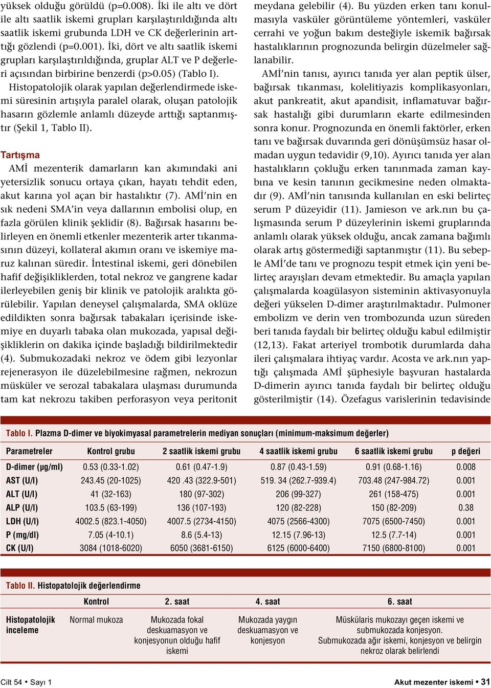 Histopatolojik olarak yapılan değerlendirmede iskemi süresinin artışıyla paralel olarak, oluşan patolojik hasarın gözlemle anlamlı düzeyde arttığı saptanmıştır (Şekil 1, Tablo II).