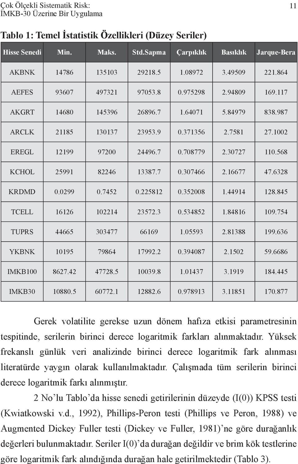 987 ARCLK 21185 130137 23953.9 0.371356 2.7581 27.1002 EREGL 12199 97200 24496.7 0.708779 2.30727 110.568 KCHOL 25991 82246 13387.7 0.307466 2.16677 47.6328 KRDMD 0.0299 0.7452 0.225812 0.352008 1.