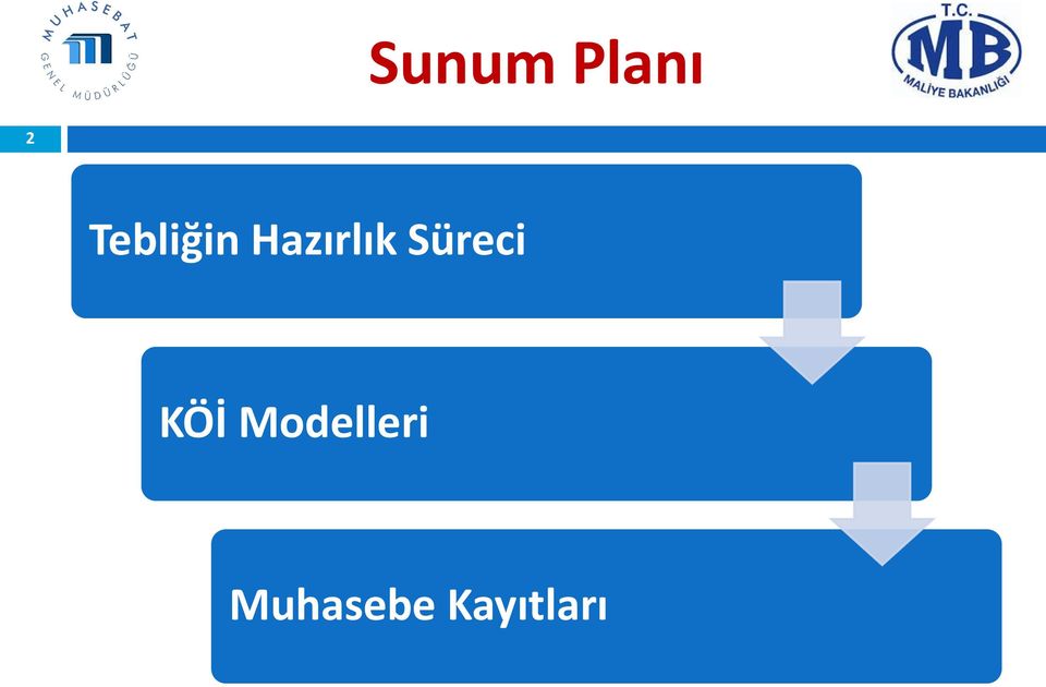 Süreci KÖİ