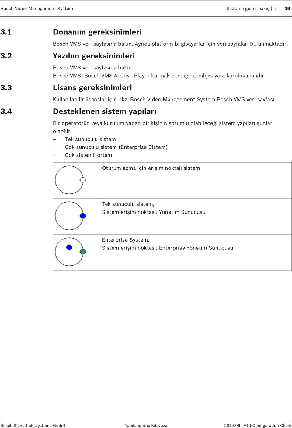 3 Lisans gereksinimleri Kullanılabilir lisanslar için bkz. Bosch Video Management System Bosch VMS veri sayfası. 3.