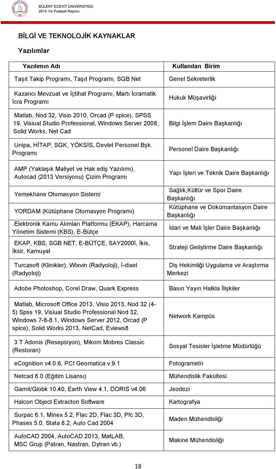 Programı Kullanılan Birim Genel Sekreterlik Hukuk Müşavirliği Bilgi İşlem Daire Başkanlığı Personel Daire Başkanlığı AMP (Yaklaşık Maliyet ve Hak ediş Yazılımı), Autocad (2013 Versiyonu) Çizim