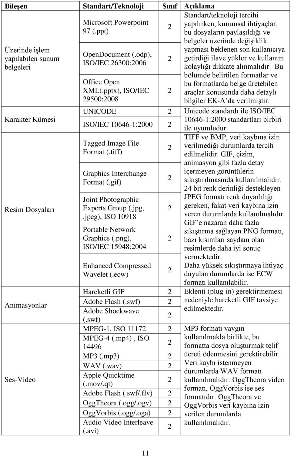 odp), getirdiği ilave yükler ve kullanım ISO/IEC 6300:006 kolaylığı dikkate alınmalıdır. Bu bölümde belirtilen formatlar ve Office Open bu formatlarda belge üretebilen XML(.