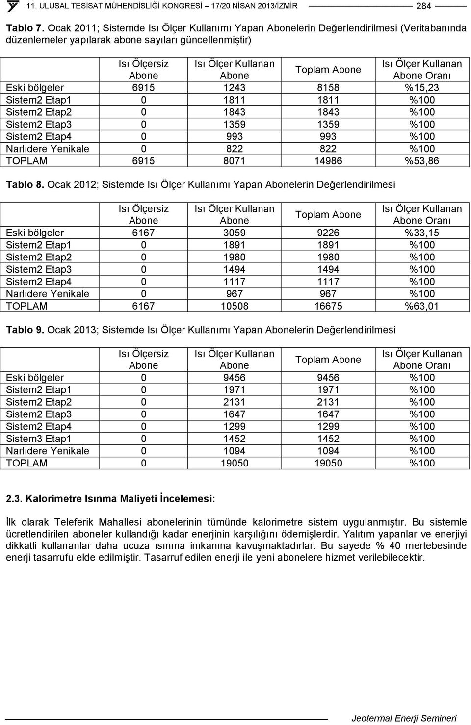 Etap1 0 1811 1811 %100 Sistem2 Etap2 0 1843 1843 %100 Sistem2 Etap3 0 1359 1359 %100 Sistem2 Etap4 0 993 993 %100 Narlıdere Yenikale 0 822 822 %100 TOPLAM 6915 8071 14986 %53,86 Tablo 8.