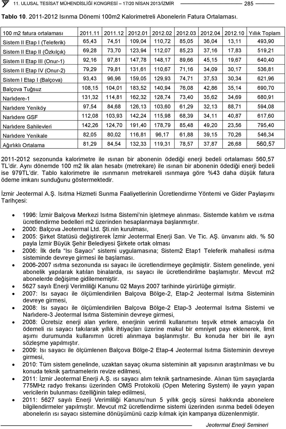 (Onur-1) 92,16 97,81 147,78 148,17 89,66 45,15 19,67 640,40 Sistem II Etap IV (Onur-2) 79,29 79,81 131,61 110,67 71,16 34,09 30,17 536,81 Sistem I Etap I (Balçova) 93,43 96,96 159,05 129,93 74,71