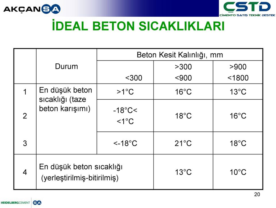 <1800 >1 C 16 C 13 C -18 C< <1 C 18 C 16 C 3 <-18 C 21 C 18 C 4