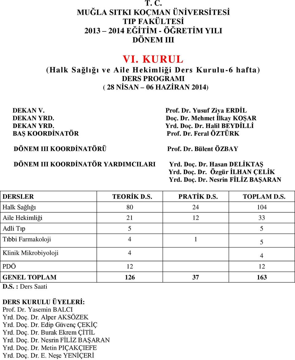 Dr. Yusuf Ziya ERDİL Doç. Dr. Mehmet İlkay KOŞAR Yrd. Doç. Dr. Halil BEYDİLLİ Prof. Dr. Feral ÖZTÜRK Prof. Dr. Bülent ÖZBAY Yrd. Doç. Dr. Hasan DELİKTAŞ Yrd. Doç. Dr. Özgür İLHAN ÇELİK Yrd. Doç. Dr. Nesrin FİLİZ BAŞARAN DERSLER TEORİK D.