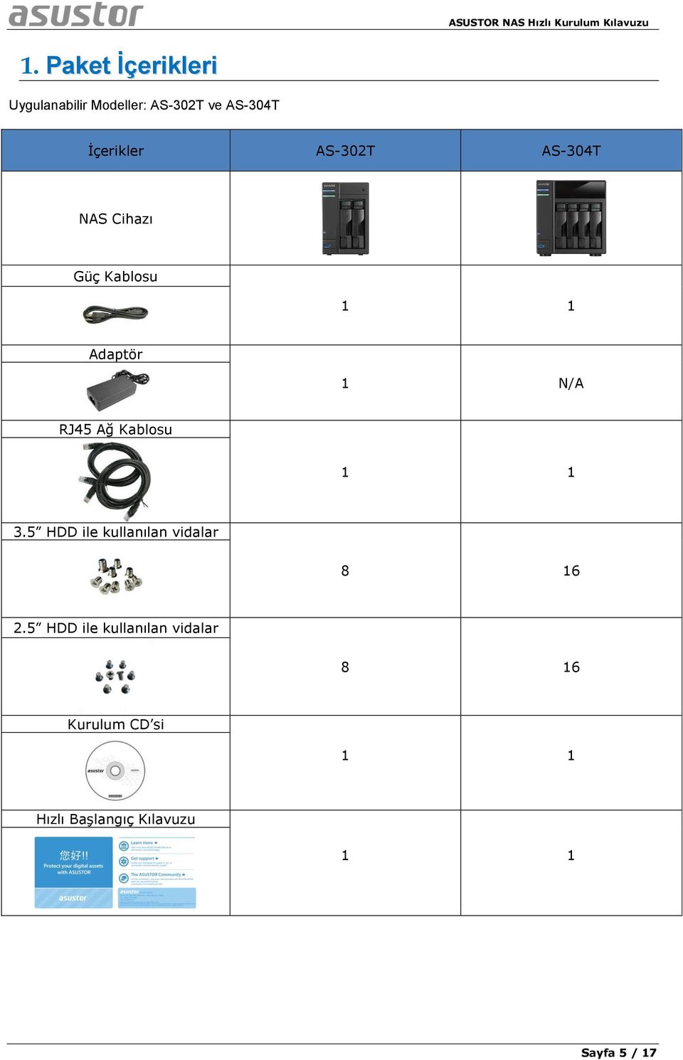 RJ45 Ağ Kablosu 1 1 3.5 HDD ile kullanılan vidalar 8 16 2.