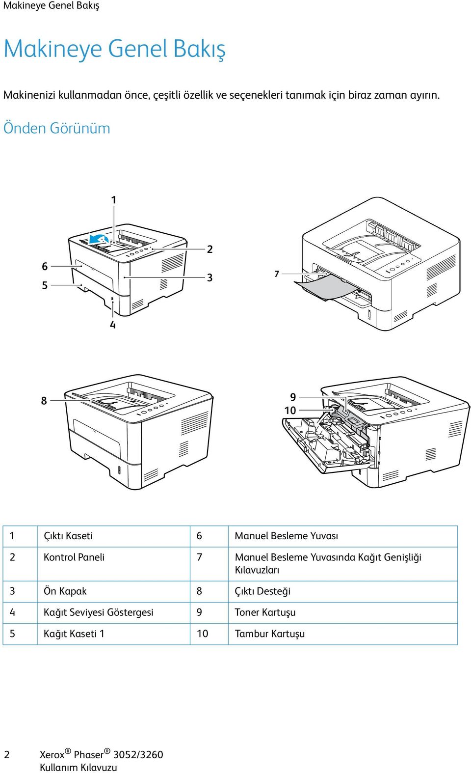 Önden Görünüm 1 Çıktı Kaseti 6 Manuel Besleme Yuvası 2 Kontrol Paneli 7 Manuel Besleme