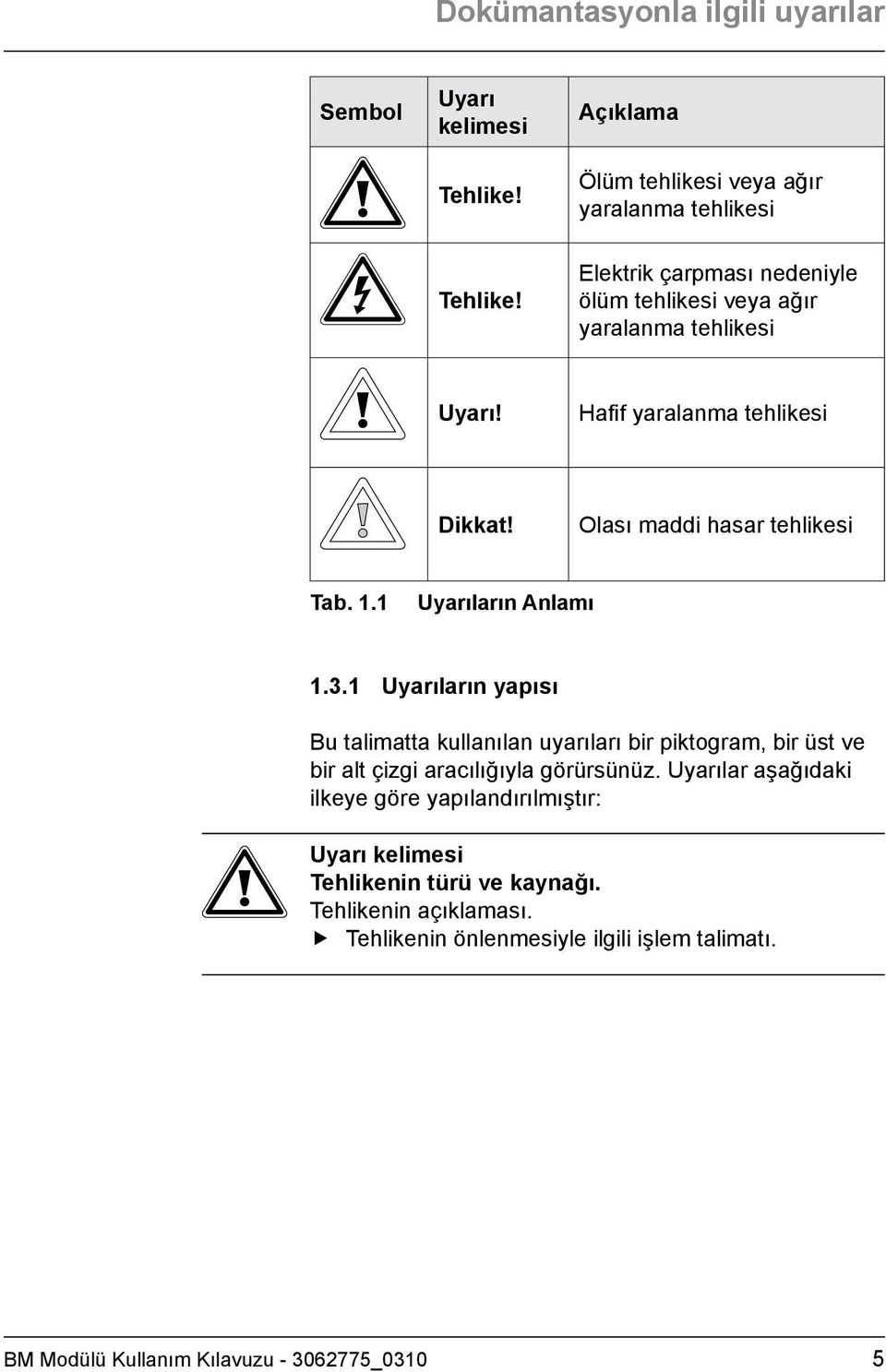 1 Uyarıların Anlamı 1.3.1 Uyarıların yapısı Bu talimatta kullanılan uyarıları bir piktogram, bir üst ve bir alt çizgi aracılığıyla görürsünüz.