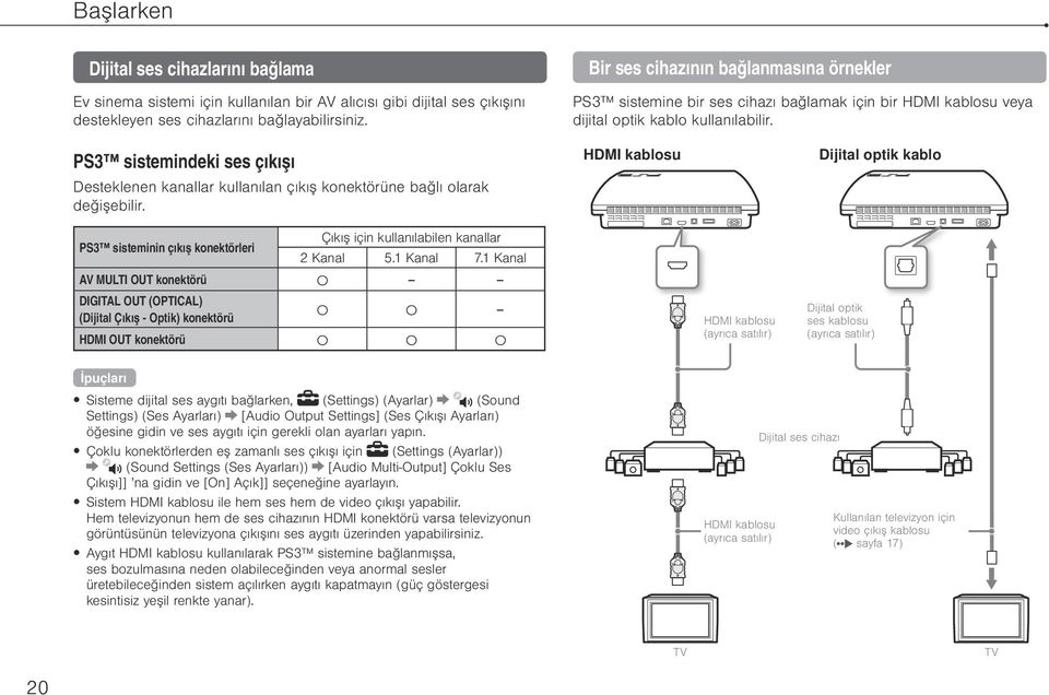 PS3 sistemindeki ses çıkışı Desteklenen kanallar kullanılan çıkış konektörüne bağlı olarak değişebilir.