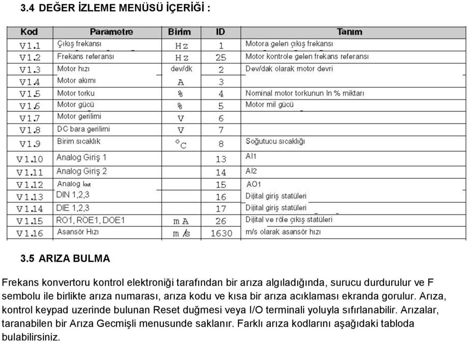 sembolu ile birlikte arıza numarası, arıza kodu ve kısa bir arıza acıklaması ekranda gorulur.