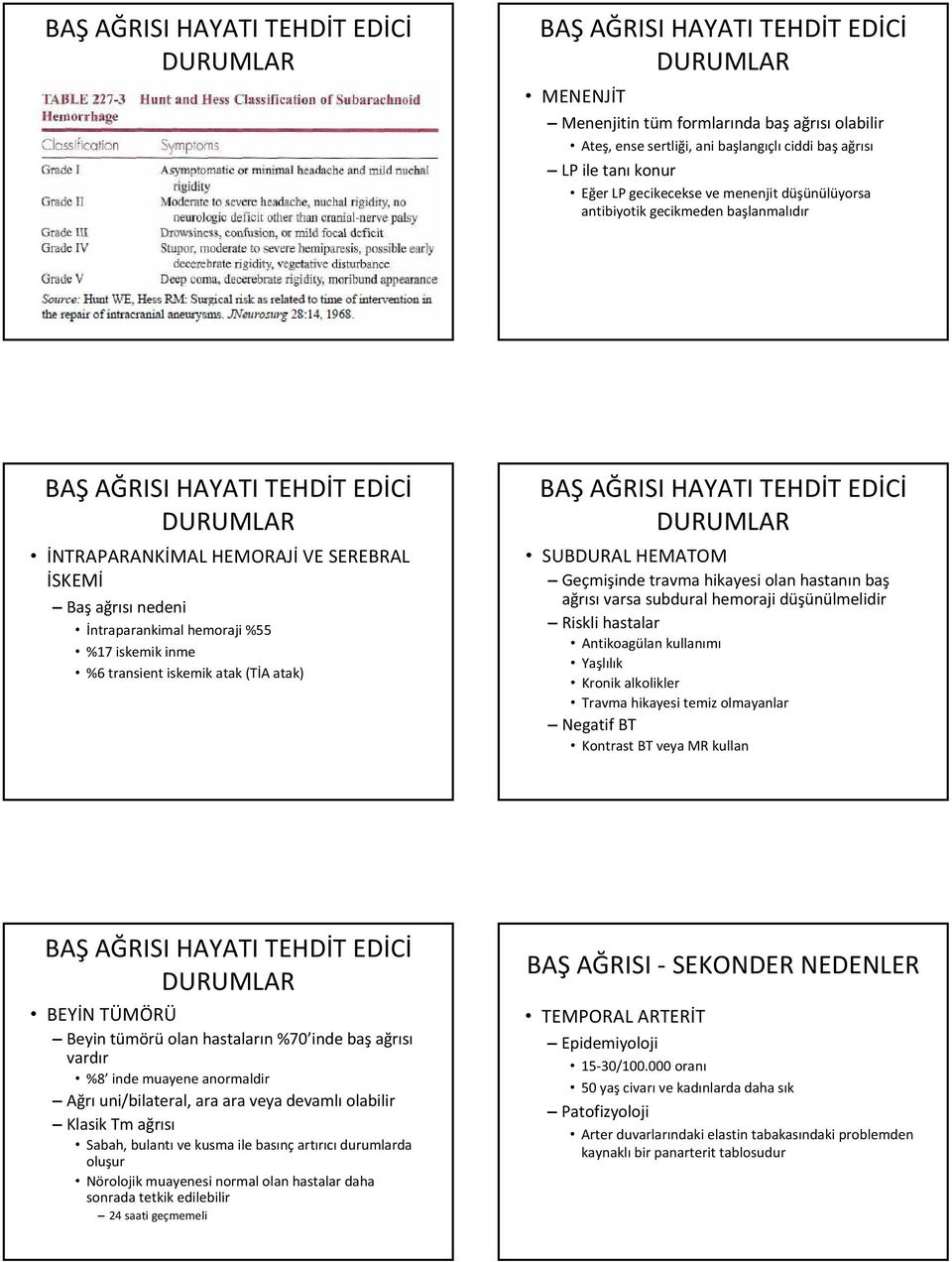 hikayesi olan hastanın baş ağrısı varsa subdural hemoraji düşünülmelidir Riskli hastalar Antikoagülan kullanımı Yaşlılık Kronik alkolikler Travma hikayesi temiz olmayanlar Negatif BT Kontrast BT veya