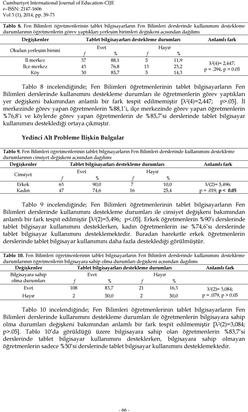 Değişkenler Tablet bilgisayarları destekleme durumları Anlamlı fark Okulun yerleşim birimi İl merkez 37 88,1 5 11,9 İlçe merkez 43 76,8 13 23,2 Köy 30 85,7 5 14,3 λ 2 (4)= 2,447; p =.294, p > 0.