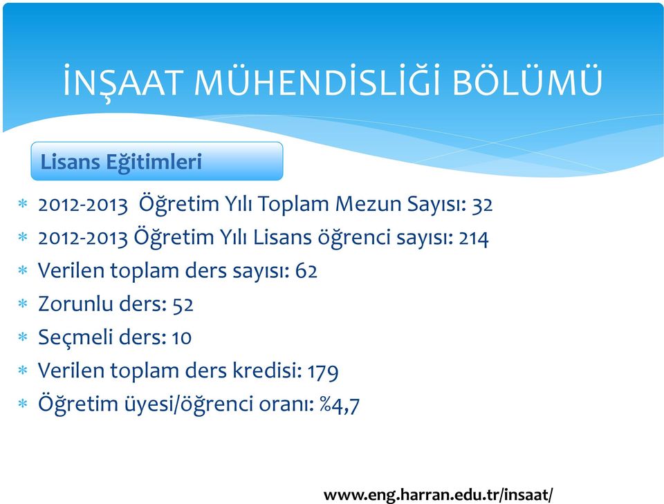 toplam ders sayısı: 62 Zorunlu ders: 52 Seçmeli ders: 10