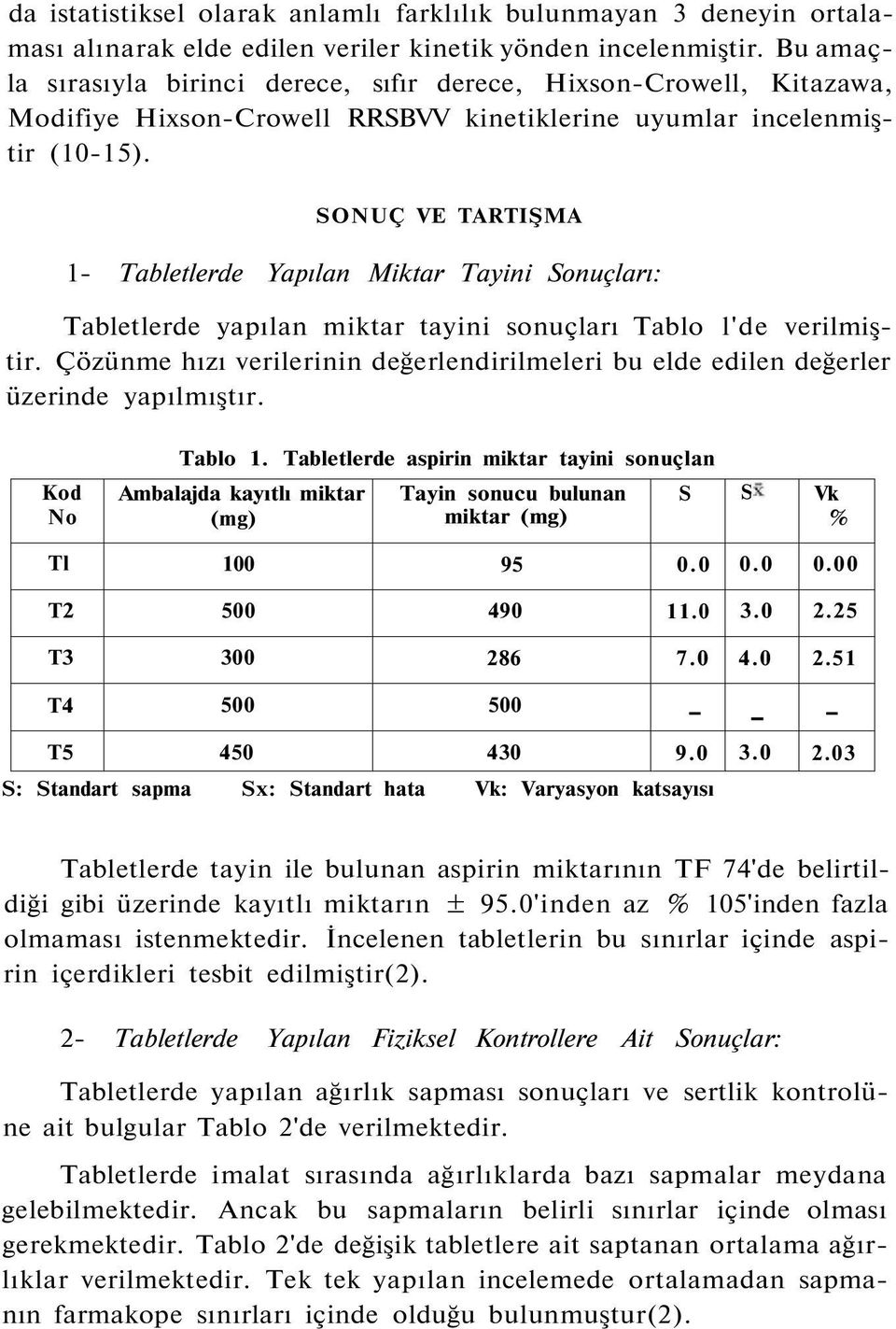 SONUÇ VE TARTIŞMA 1- Tabletlerde Yapılan Miktar Tayini Sonuçları: Tabletlerde yapılan miktar tayini sonuçları Tablo l'de verilmiştir.