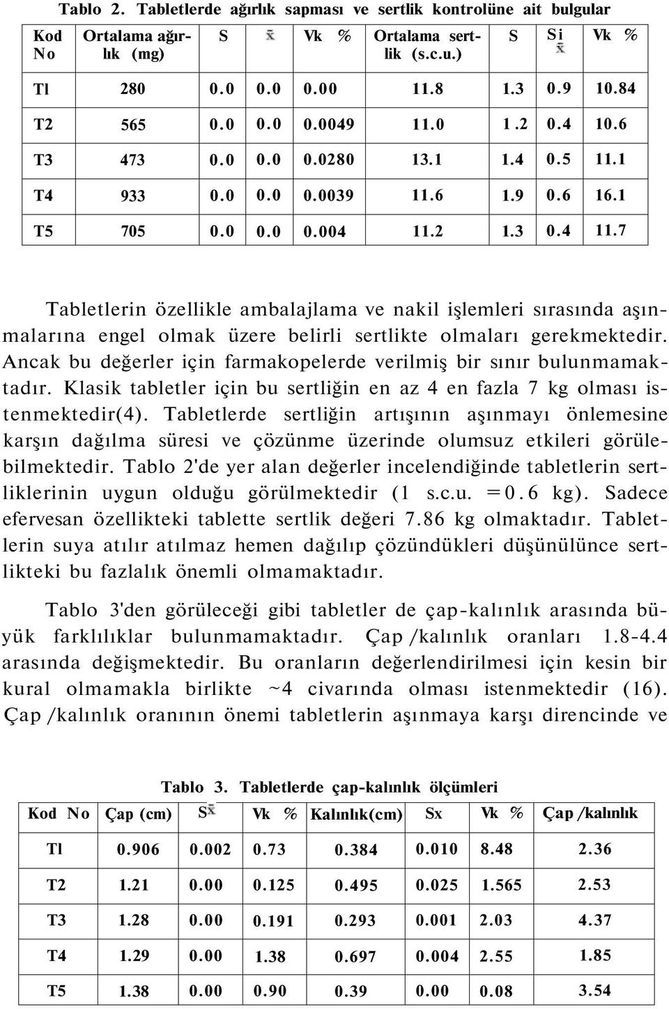 2 1.3 0.4 11.7 Tabletlerin özellikle ambalajlama ve nakil işlemleri sırasında aşınmalarına engel olmak üzere belirli sertlikte olmaları gerekmektedir.