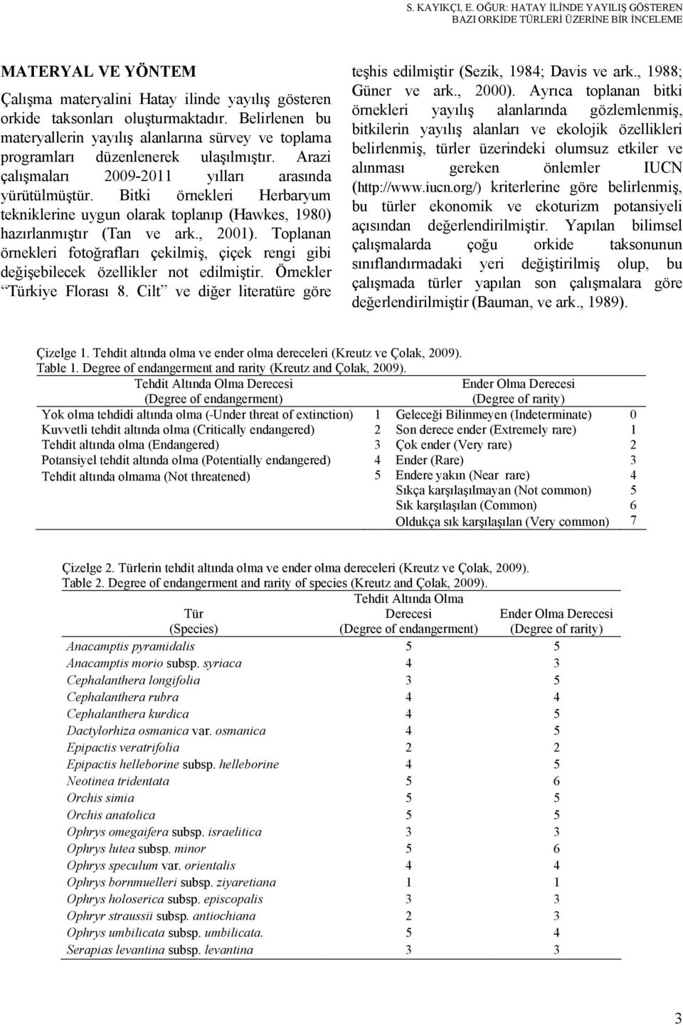 Bitki örnekleri Herbaryum tekniklerine uygun olarak toplanıp (Hawkes, 1980) hazırlanmıştır (Tan ve ark., 001).