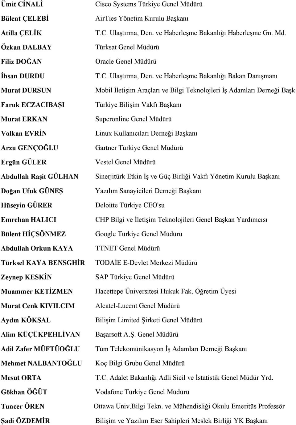 NALBANTOĞLU Mesut ORTA Gökhan ÖĞÜT Tuncer ÖREN Şadi ÖZDEMİR Cisco Systems Türkiye Genel Müdürü AirTies Yönetim Kurulu Başkanı T.C. Ulaştırma, Den. ve Haberleşme Bakanlığı Haberleşme Gn. Md.