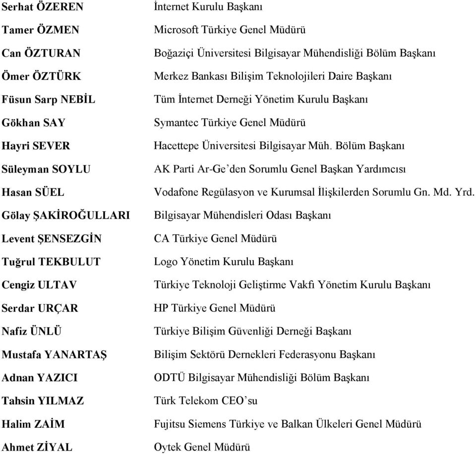 Bankası Bilişim Teknolojileri Daire Başkanı Tüm İnternet Derneği Yönetim Kurulu Başkanı Symantec Türkiye Genel Müdürü Hacettepe Üniversitesi Bilgisayar Müh.