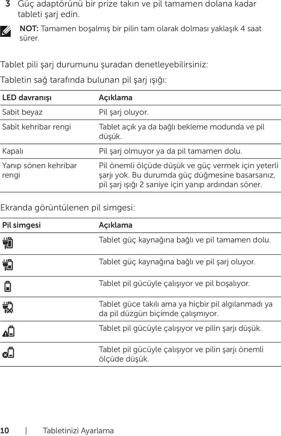 şarj oluyor. Tablet açık ya da bağlı bekleme modunda ve pil düşük. Pil şarj olmuyor ya da pil tamamen dolu. Pil önemli ölçüde düşük ve güç vermek için yeterli şarjı yok.