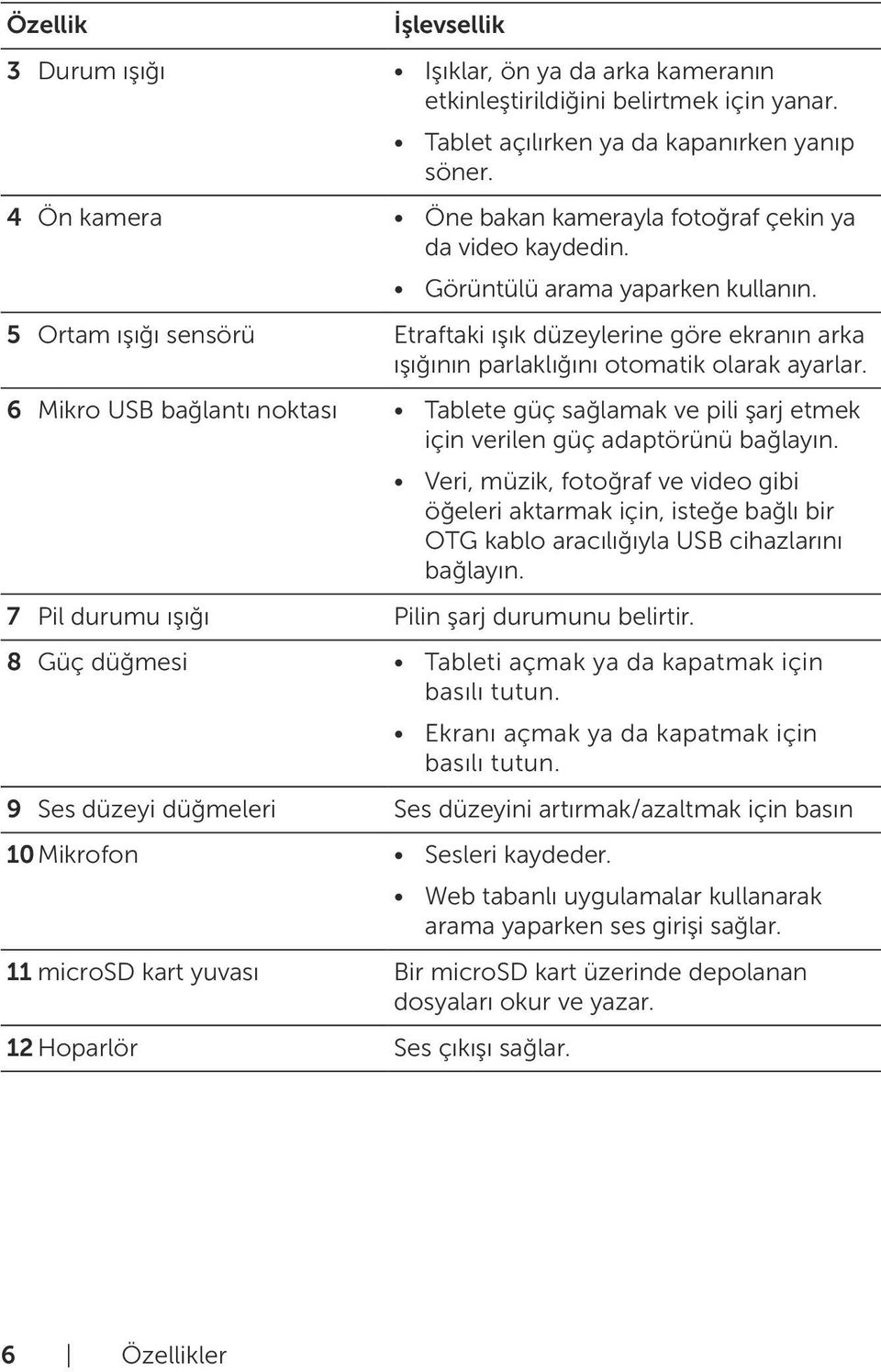 5 Ortam ışığı sensörü Etraftaki ışık düzeylerine göre ekranın arka ışığının parlaklığını otomatik olarak ayarlar.