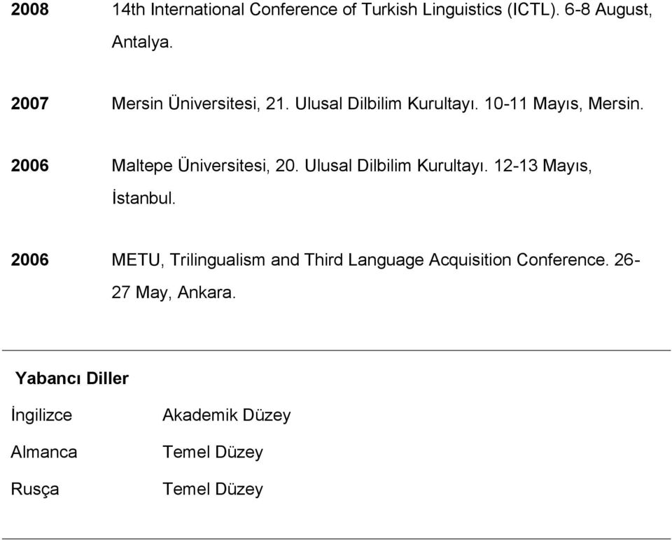 2006 Maltepe Üniversitesi, 20. Ulusal Dilbilim Kurultayı. 12-13 Mayıs, İstanbul.