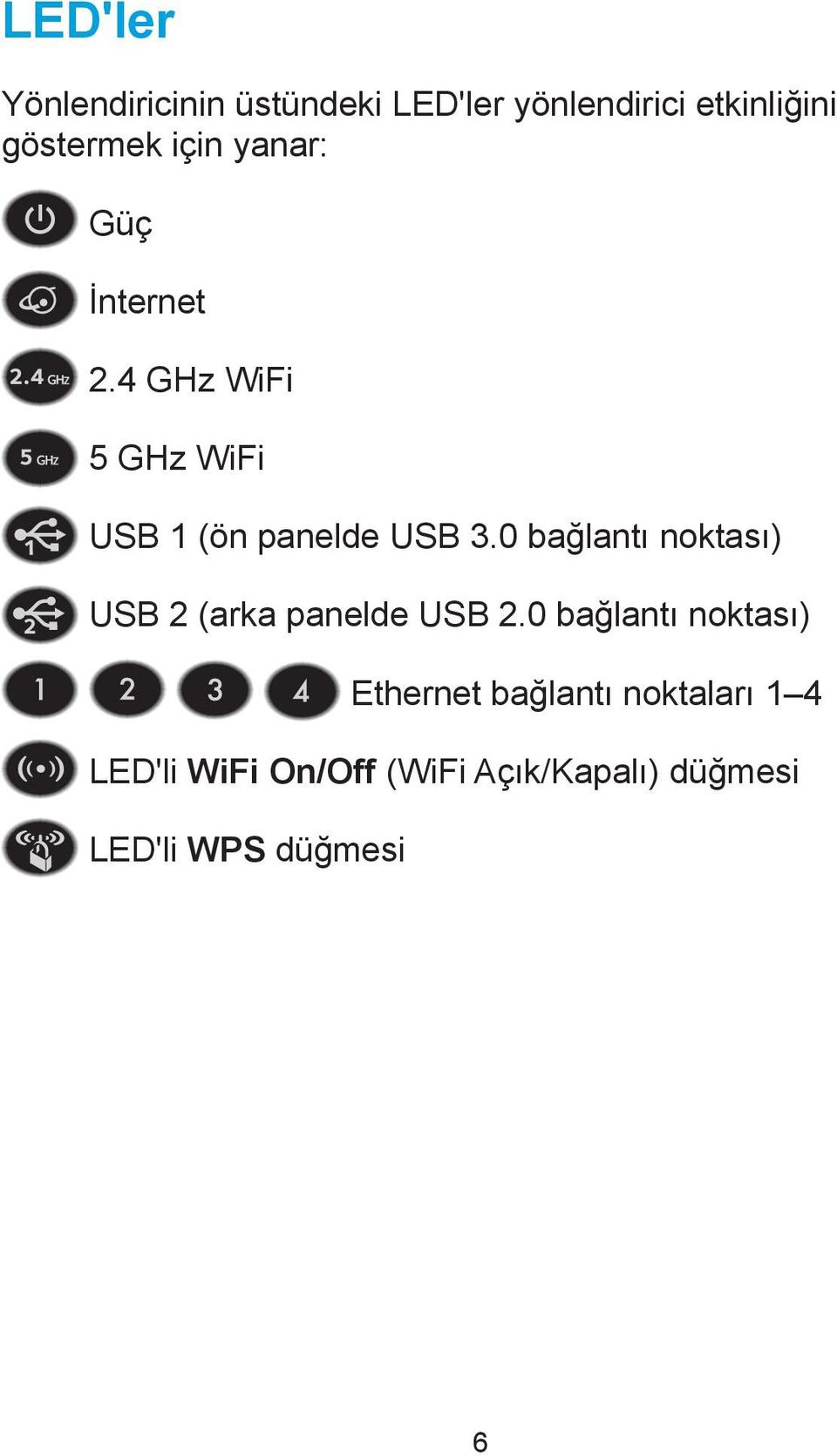 0 bağlantı noktası) USB 2 (arka panelde USB 2.