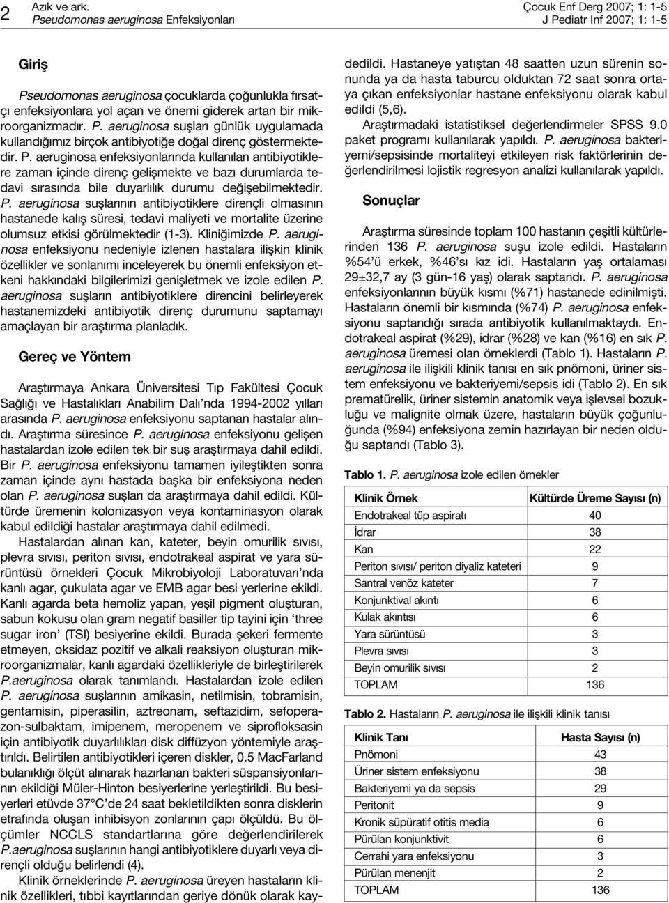 P. aeruginosa sufllar n n antibiyotiklere dirençli olmas n n hastanede kal fl süresi, tedavi maliyeti ve mortalite üzerine olumsuz etkisi görülmektedir (1-3). Klini imizde P.