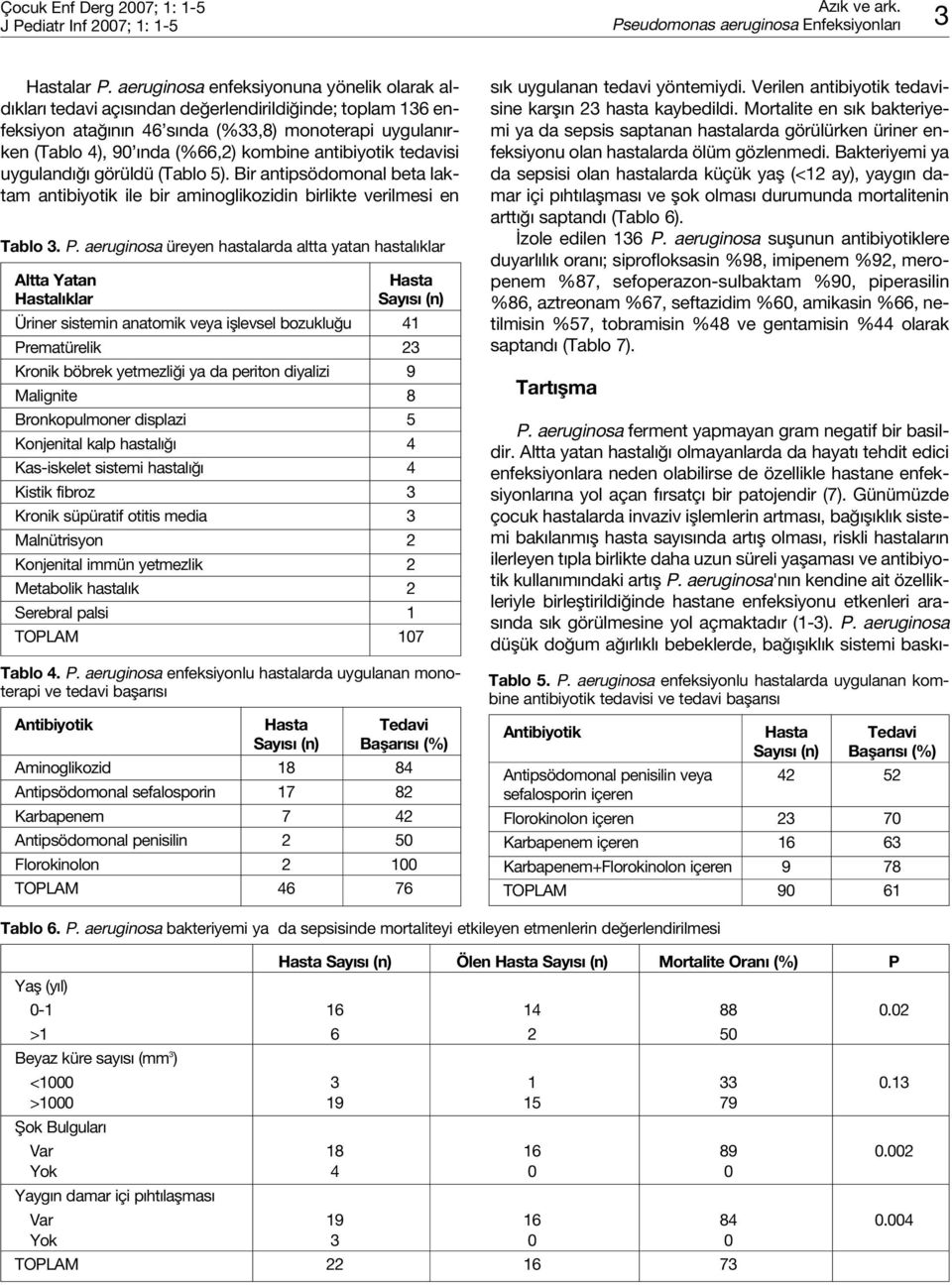 antibiyotik tedavisi uyguland görüldü (Tablo 5). Bir antipsödomonal beta laktam antibiyotik ile bir aminoglikozidin birlikte verilmesi en Tablo 3. P.