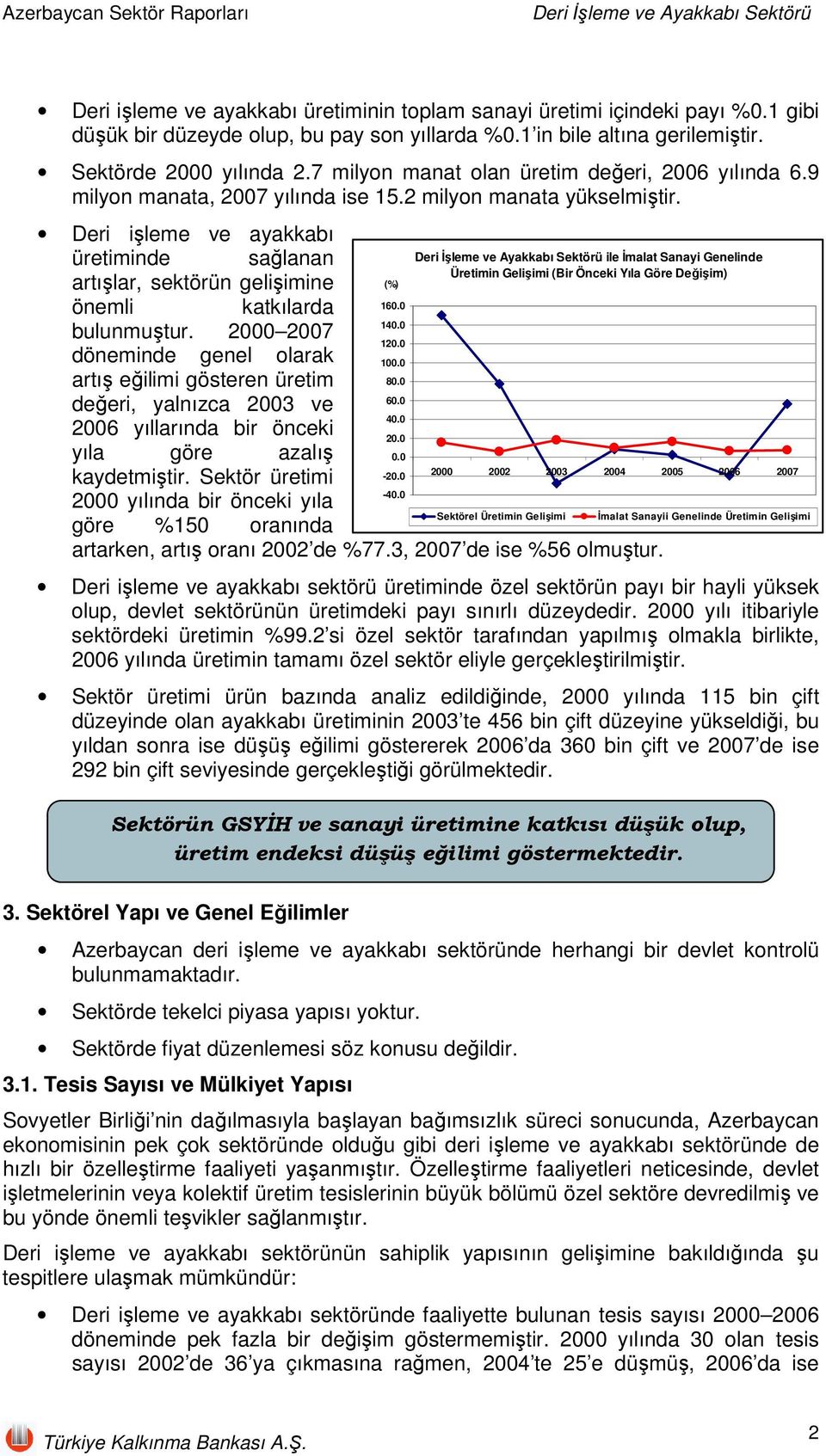 Deri işleme ve ayakkabı üretiminde sağlanan artışlar, sektörün gelişimine (%) önemli katkılarda 160.0 140.0 bulunmuştur. 2000 2007 120.0 döneminde genel olarak 100.0 artış eğilimi gösteren üretim 80.