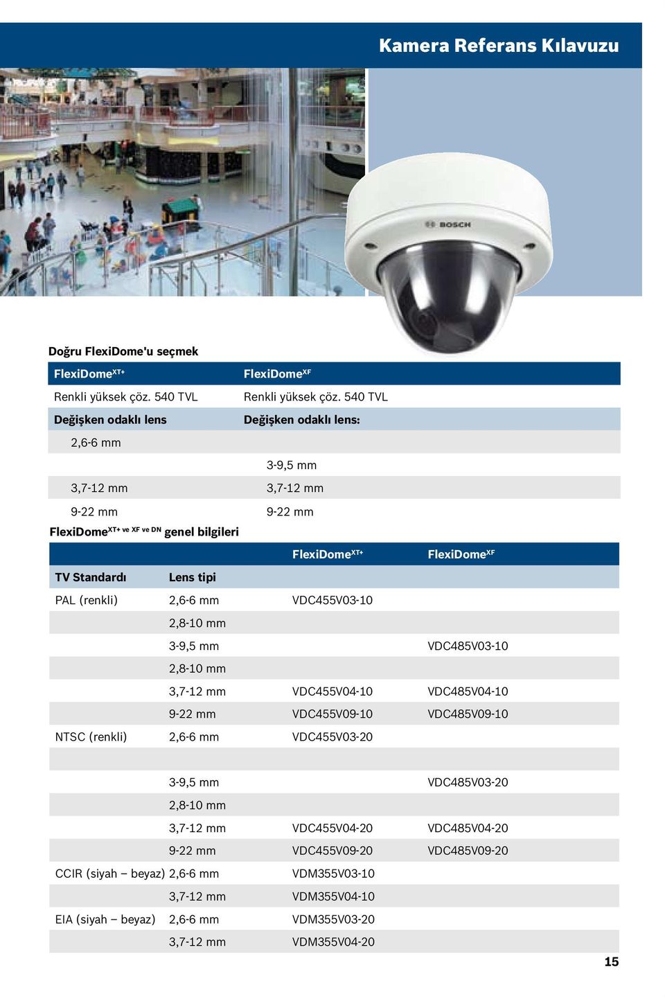 Standardı Lens tipi PAL (renkli) 2,6-6 mm VDC455V03-10 2,8-10 mm 3-9,5 mm VDC485V03-10 2,8-10 mm 3,7-12 mm VDC455V04-10 VDC485V04-10 9-22 mm VDC455V09-10 VDC485V09-10 NTSC (renkli)