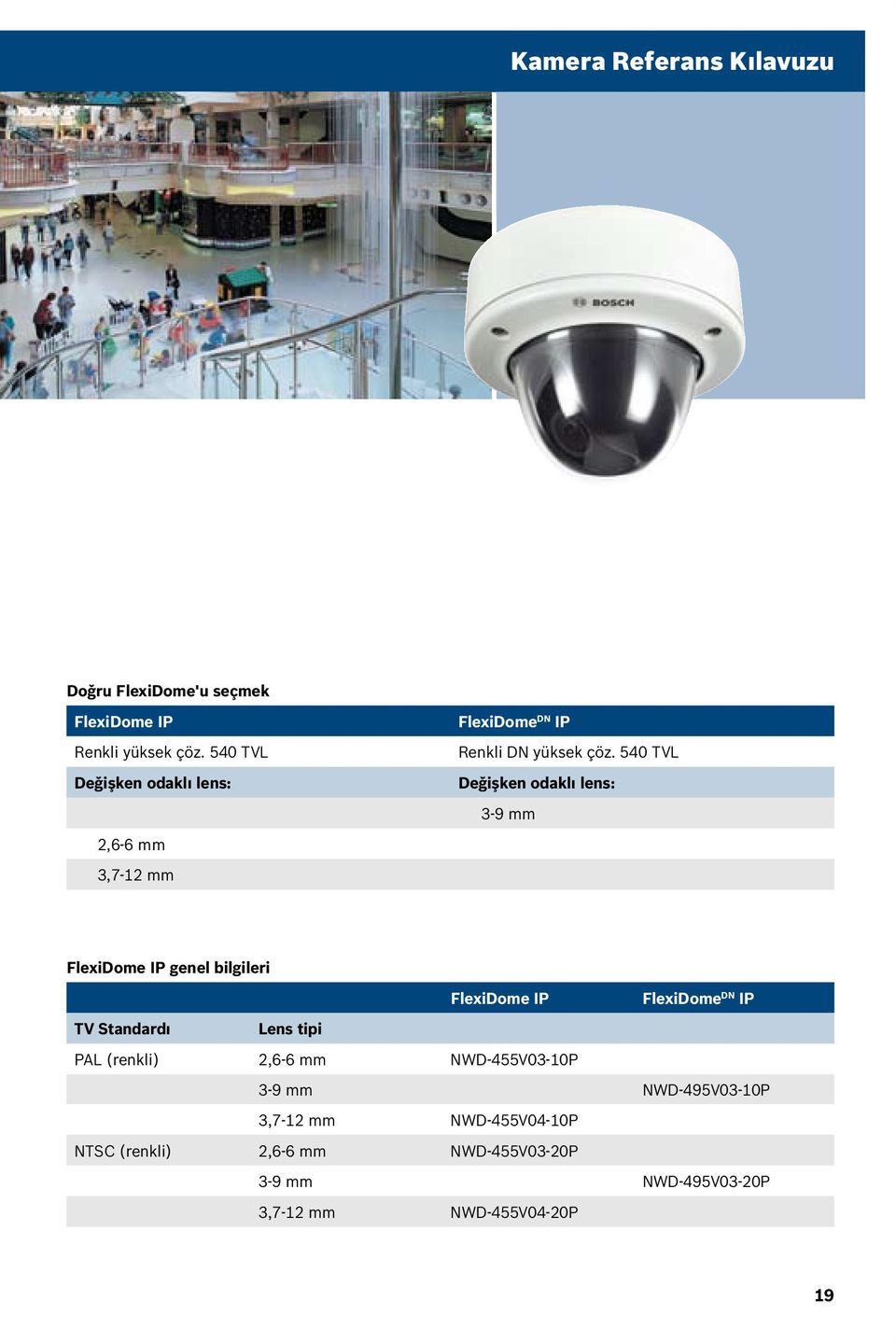 540 TVL Değişken odaklı lens: 3-9 mm FlexiDome IP genel bilgileri FlexiDome IP FlexiDome DN IP TV Standardı Lens
