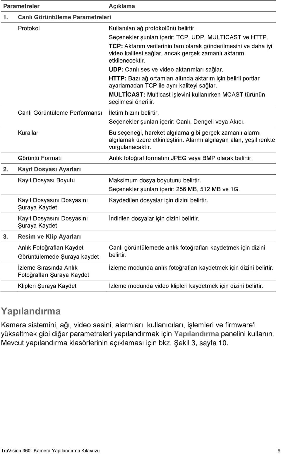 UDP: Canlı ses ve video aktarımları sağlar. HTTP: Bazı ağ ortamları altında aktarım için belirli portlar ayarlamadan TCP ile aynı kaliteyi sağlar.