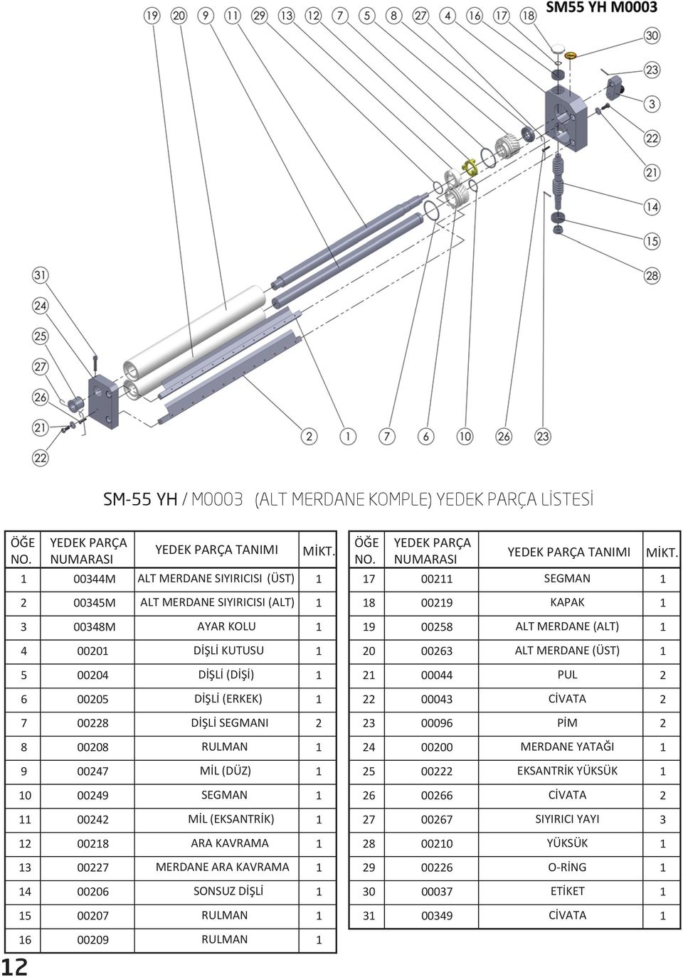 SEGMANI 3 00096 PİM 8 0008 RULMAN 4 0000 MERDANE YATAĞI 9 0047 MİL (DÜZ) 5 00 EKSANTRİK YÜKSÜK 0 0049 SEGMAN 6 0066 CİVATA 004 MİL (EKSANTRİK) 7 0067