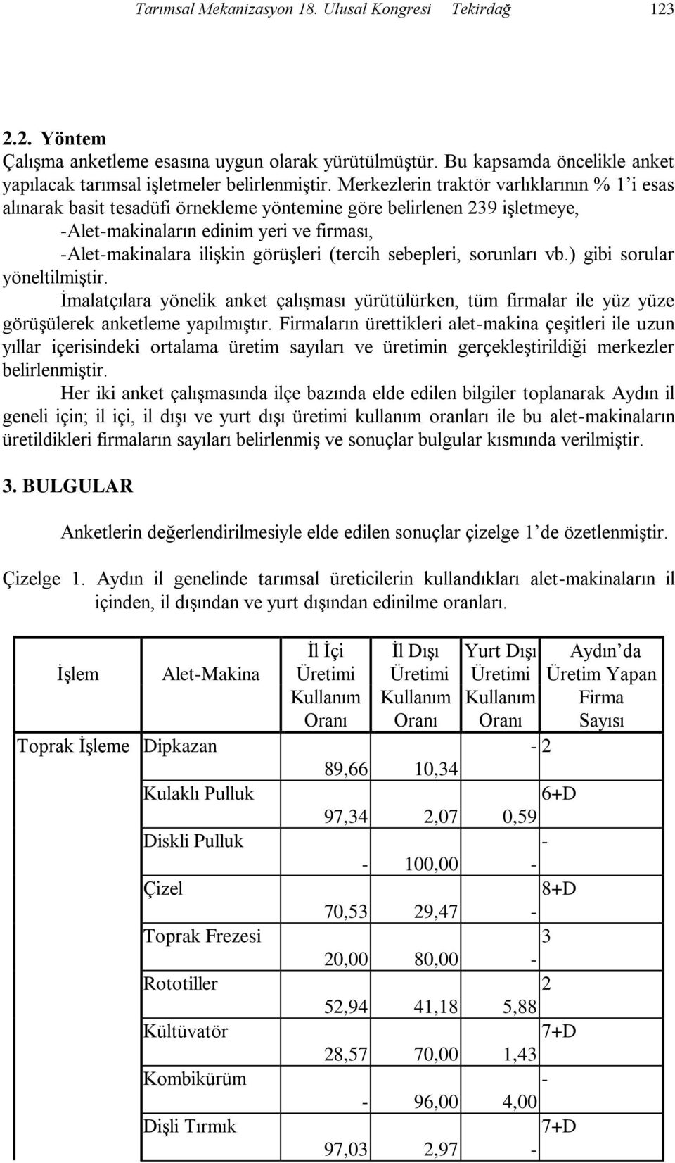 (tercih sebepleri, sorunları vb.) gibi sorular yöneltilmiģtir. Ġmalatçılara yönelik anket çalıģması yürütülürken, tüm firmalar ile yüz yüze görüģülerek anketleme yapılmıģtır.