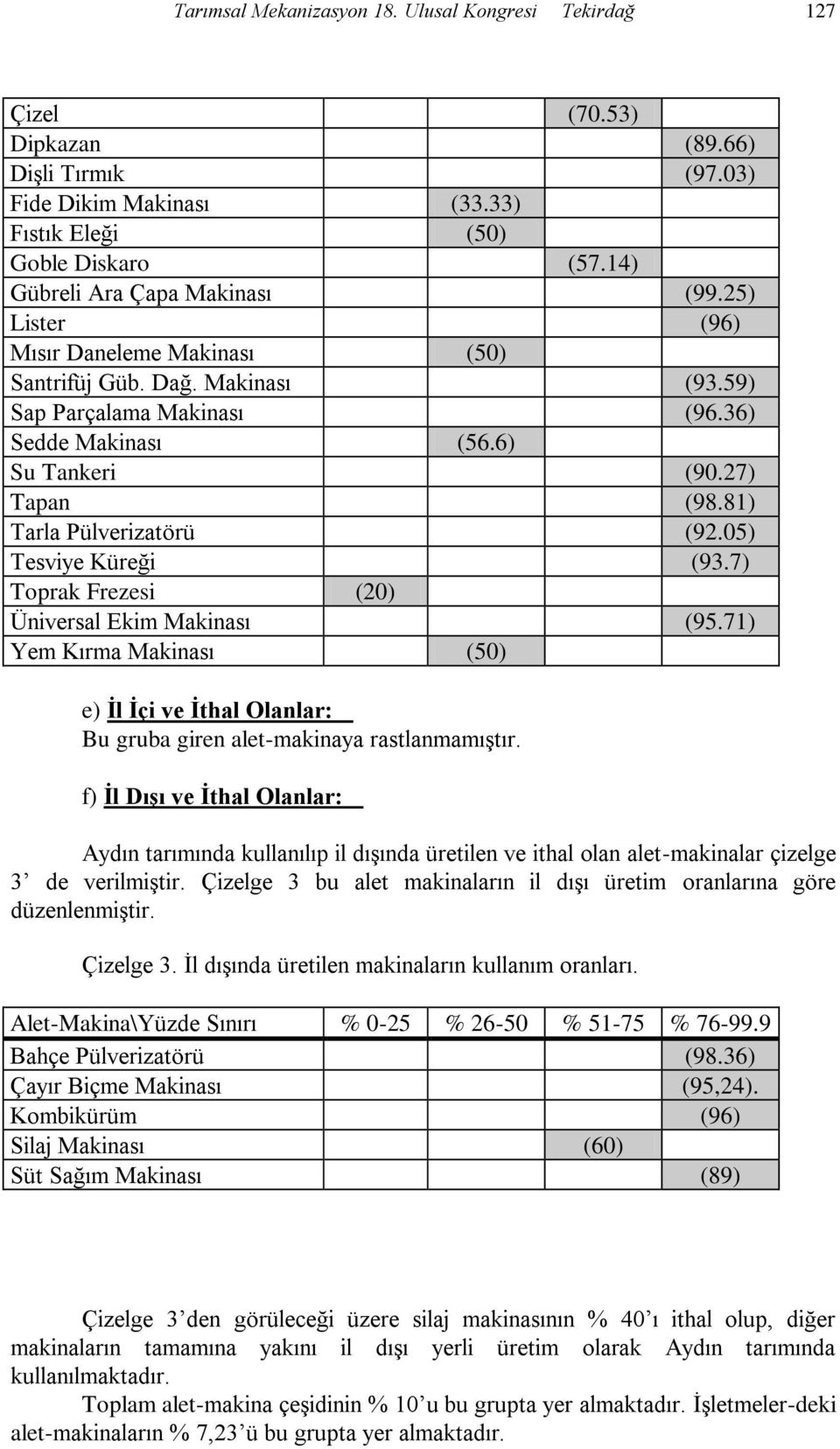 81) Tarla Pülverizatörü (92.05) Tesviye Küreği (93.7) Toprak Frezesi (20) Üniversal Ekim Makinası (95.