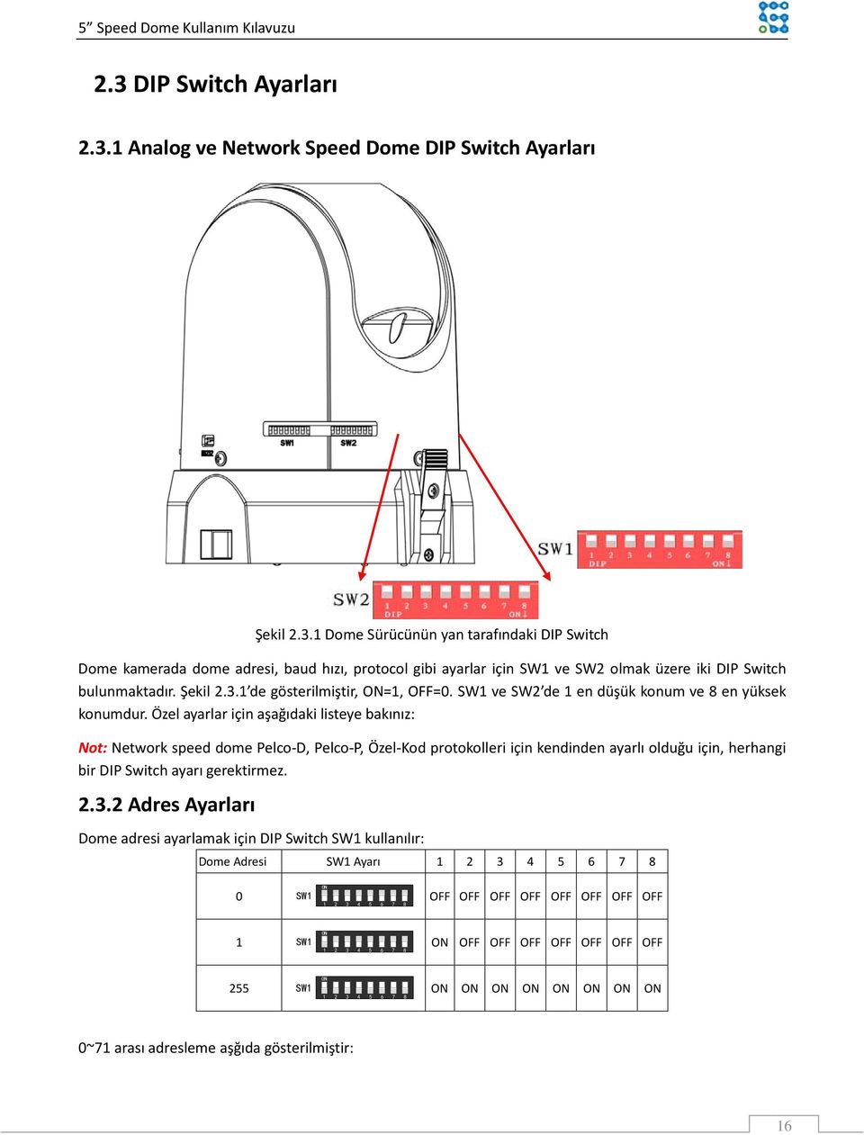 Özel ayarlar için aşağıdaki listeye bakınız: Not: Network speed dome Pelco-D, Pelco-P, Özel-Kod protokolleri için kendinden ayarlı olduğu için, herhangi bir DIP Switch ayarı gerektirmez. 2.3.