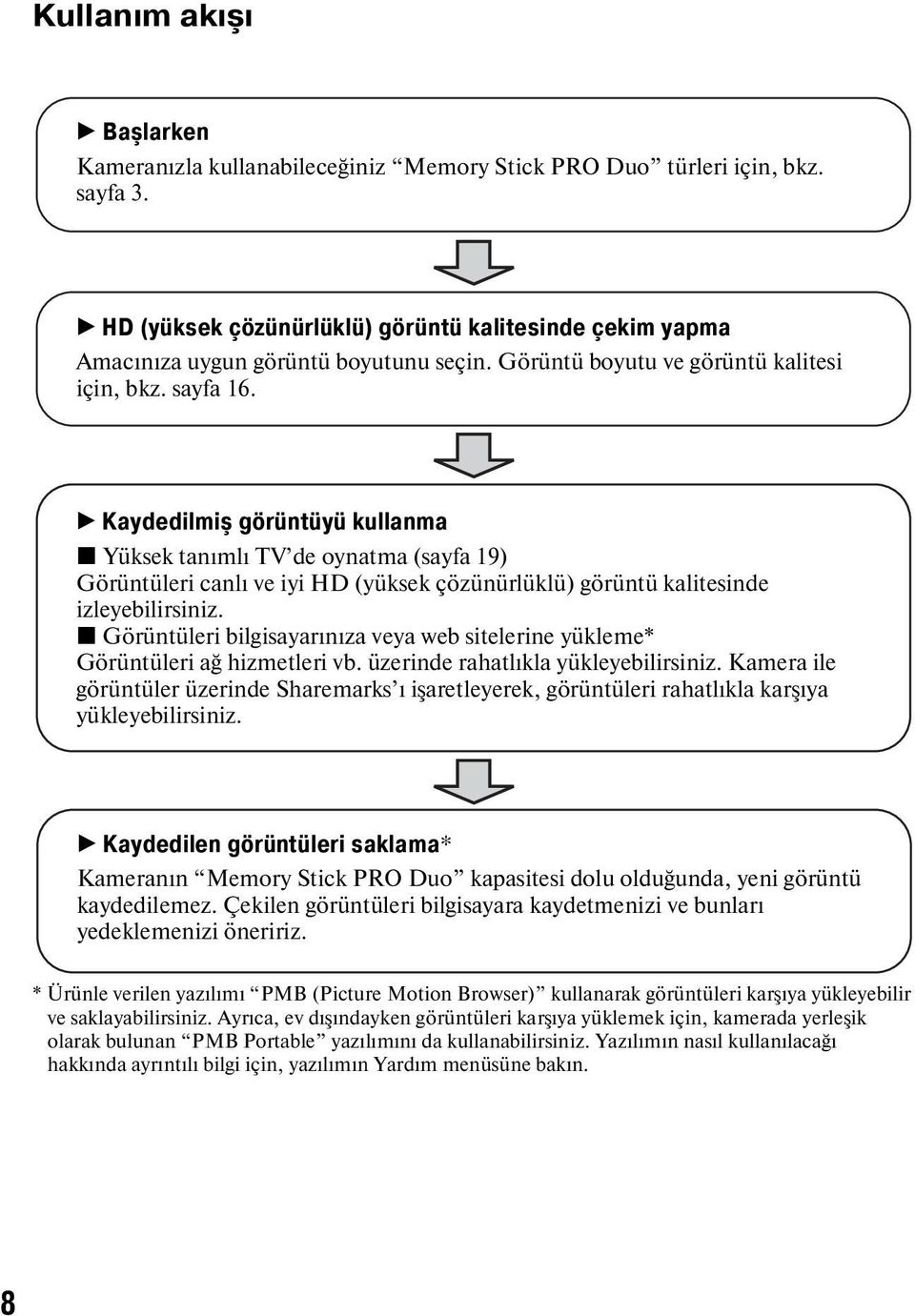 B Kaydedilmiş görüntüyü kullanma x Yüksek tanımlı TV de oynatma (sayfa 19) Görüntüleri canlı ve iyi HD (yüksek çözünürlüklü) görüntü kalitesinde izleyebilirsiniz.