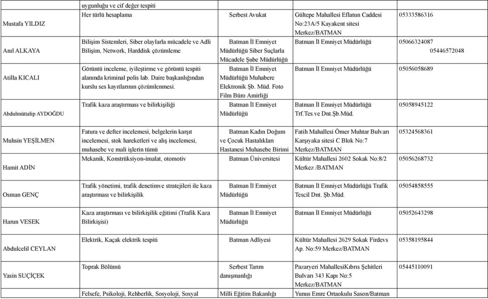 Daire başkanlığından kurslu ses kayıtlarının çözümlenmesi. Siber Suçlarla Mücadele Şube Muhabere Elektronik Şb. Müd.