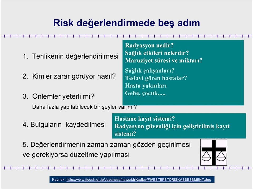 .. Daha fazla yapılabilecek bir şeyler var mı? 4. Bulguların kaydedilmesi Hastane kayıt sistemi?