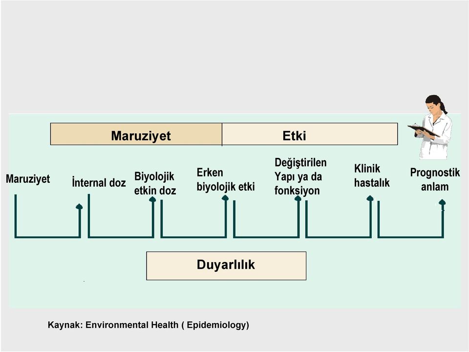 ya da fonksiyon Klinik hastalık Prognostik anlam